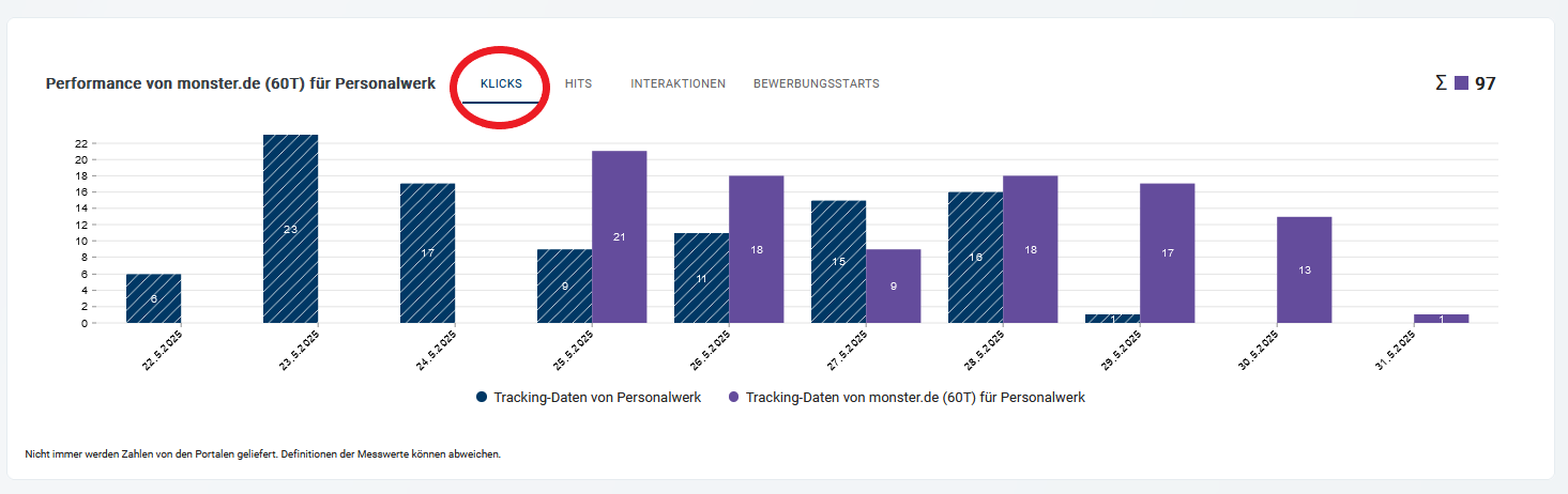 /dashboard/externe_daten-klicks_(06-25).png