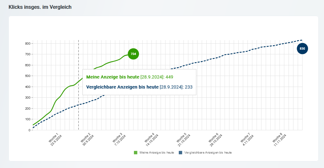 /dashboard/klicks_insges_vergleich_(10-24).png