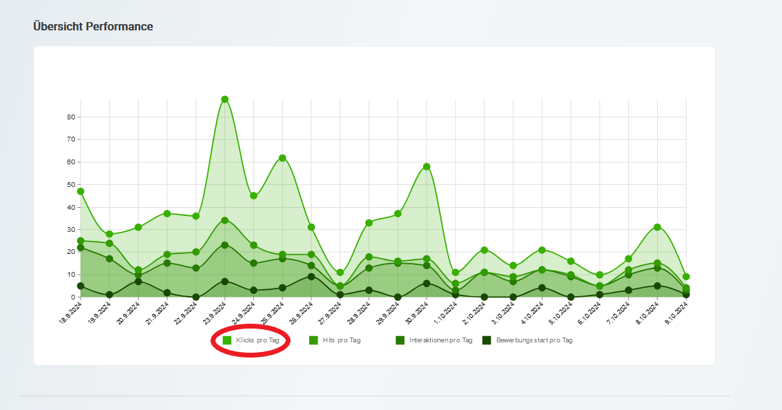 /dashboard/übersicht_performklick_(10-24).png